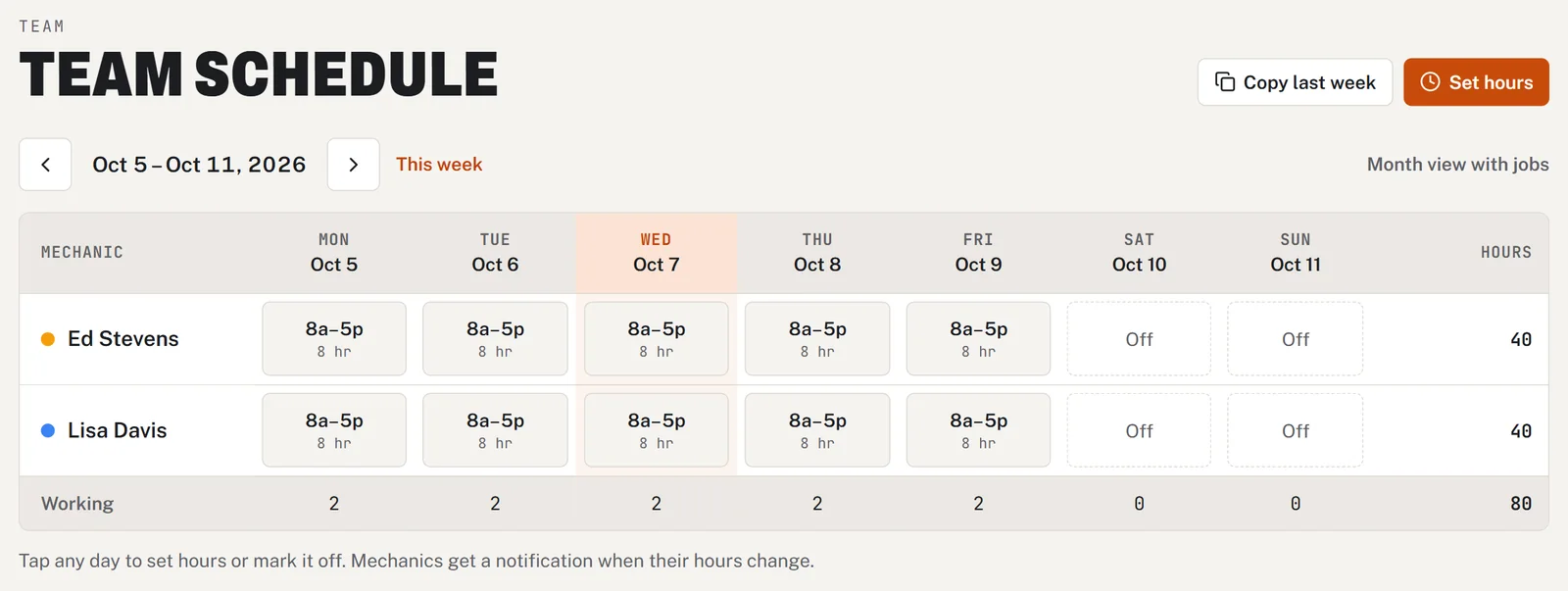 Team Schedule: a week grid with each mechanic’s hours per day, days off and weekly totals